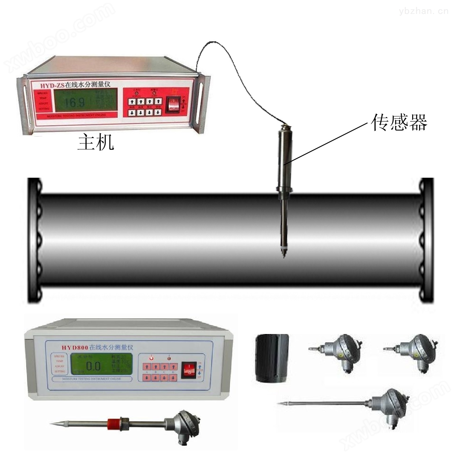 氮气水分测定仪、氧气在线水分仪、在线煤气水分仪、在线气体水分检测仪测水仪含水仪