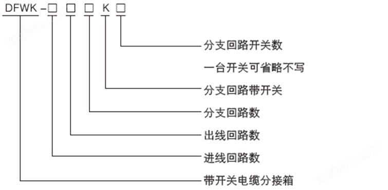 DFWK系列电缆分接箱的型号含义