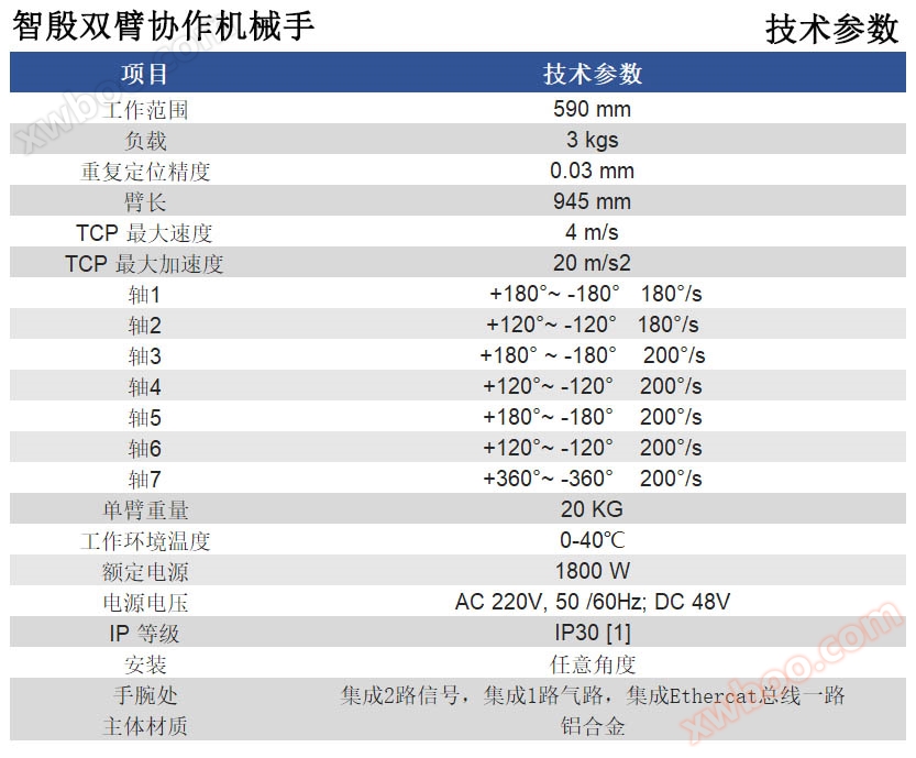 苏州智殷自动化-双臂柔性机器人 -7轴协作机器人 -双臂协作机器人