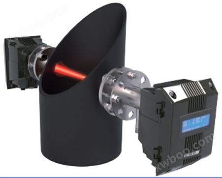 LAS 300XD原位对穿式激光吸收光谱气体分析仪