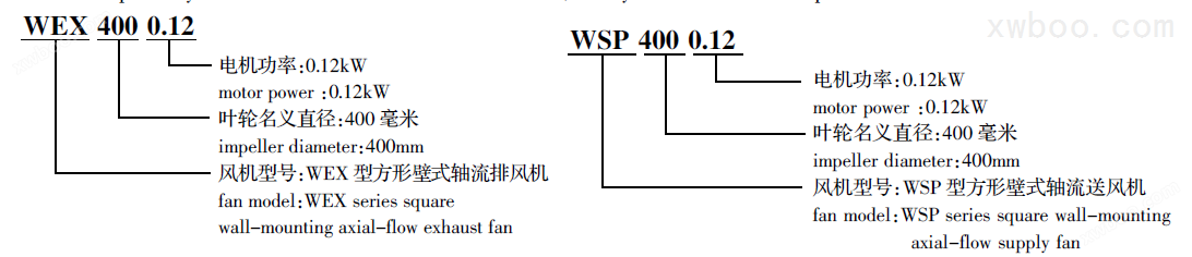 WEX(WSP)系列风机型号说明
