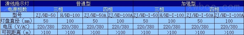 ZJ/HD-50滑线指示灯