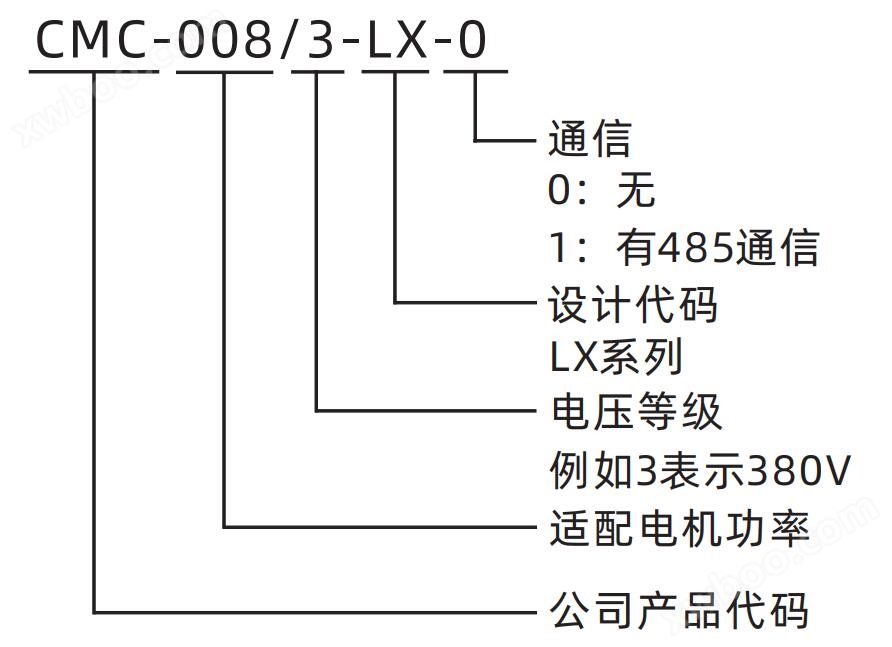 <strong><strong>CMC-LX系列电机软起动器</strong></strong>(图1)